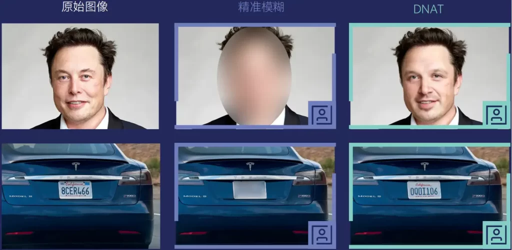 自动驾驶采集数据匿名化