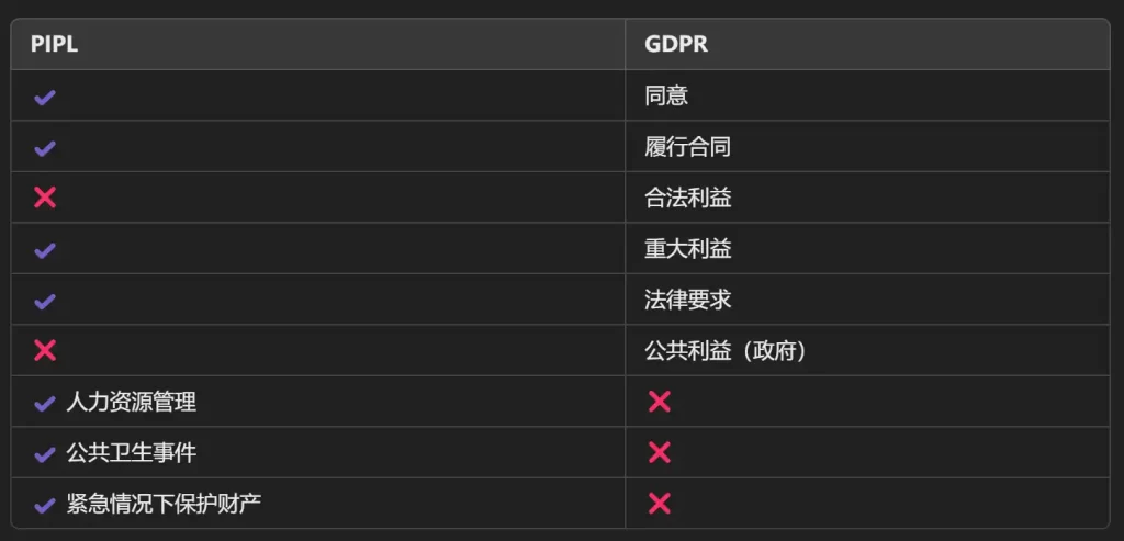 EDM营销中的合规与隐私保护：中国《个人信息保护法》（PIPL）下的实践