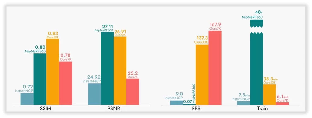 3DGS与NeRF场景重建质量对比