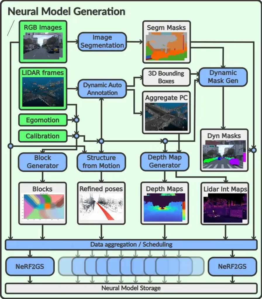 场景重建模型示意图