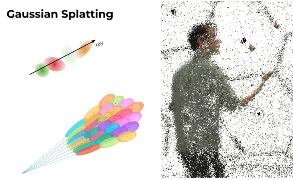 离散高斯点与三维世界