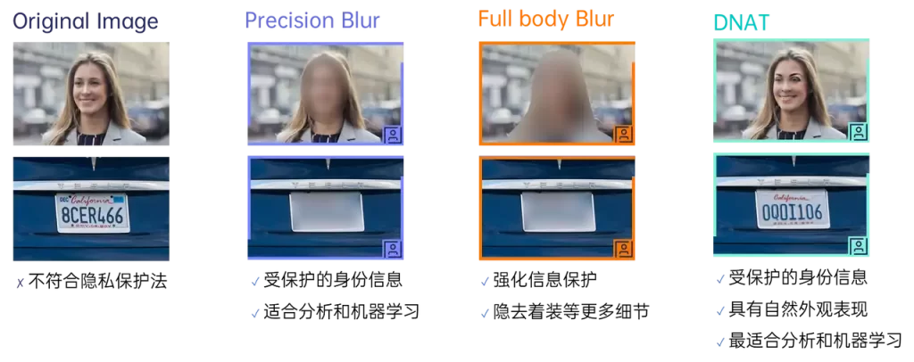 康谋 BrighterAI 匿名化技术