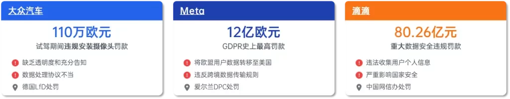 数据跨境违规处罚案例