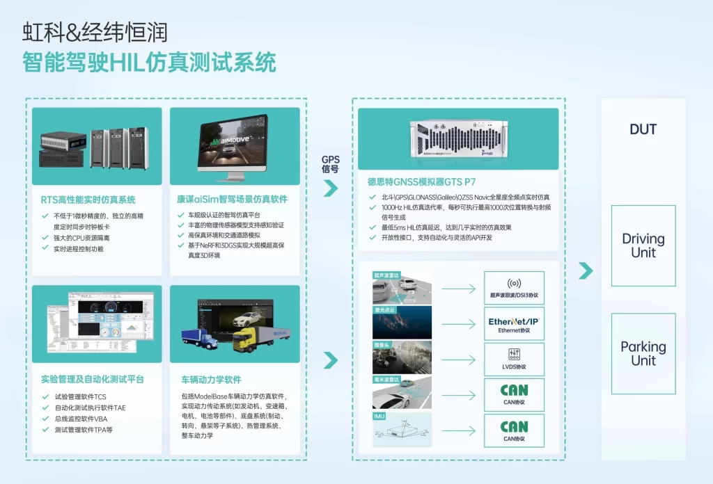 虹科经纬恒润智能驾驶HiL仿真测试系统-scaled