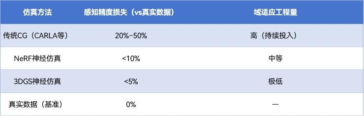 量化对比：
