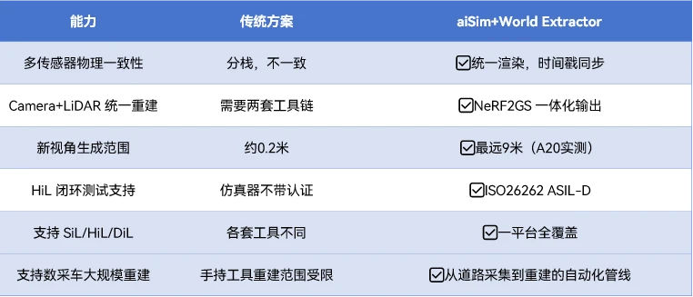 量化优势对比：
