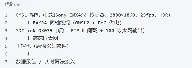 GMSL + 硬件PTP方案，真能让ADAS路测告别“数十毫秒偏差”吗？