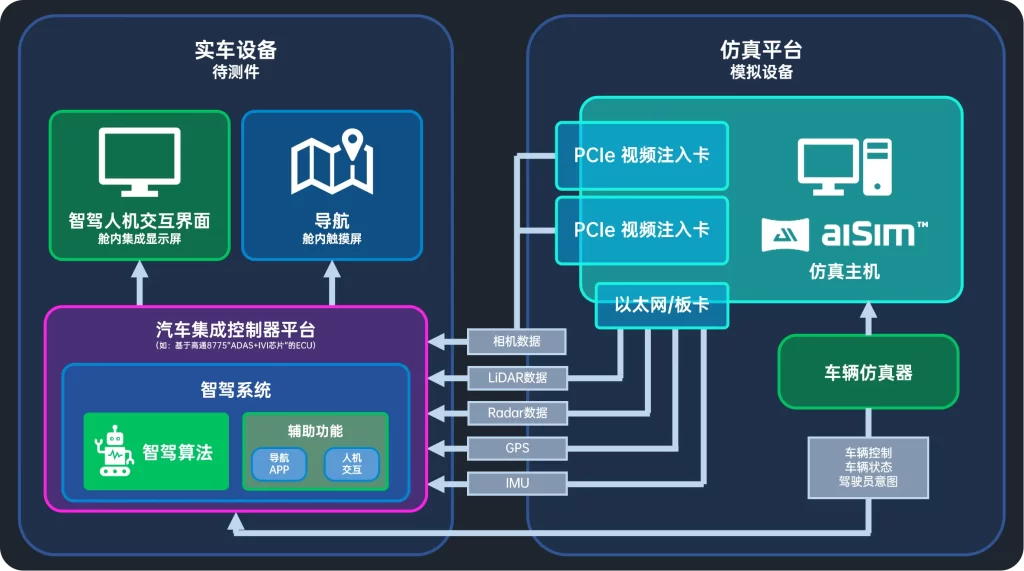 三域协同方案架构