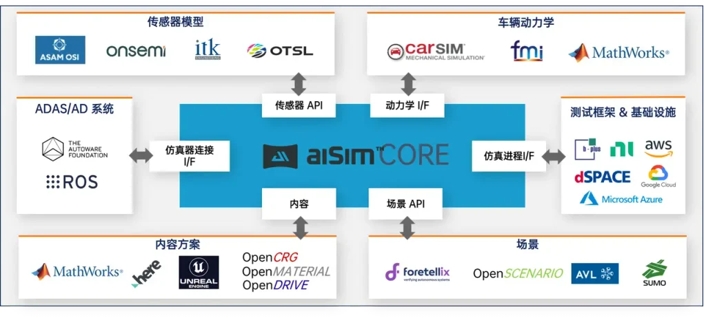 强光、暴雨、泥污、大雾——不依赖天气的相机感知验证怎么做？