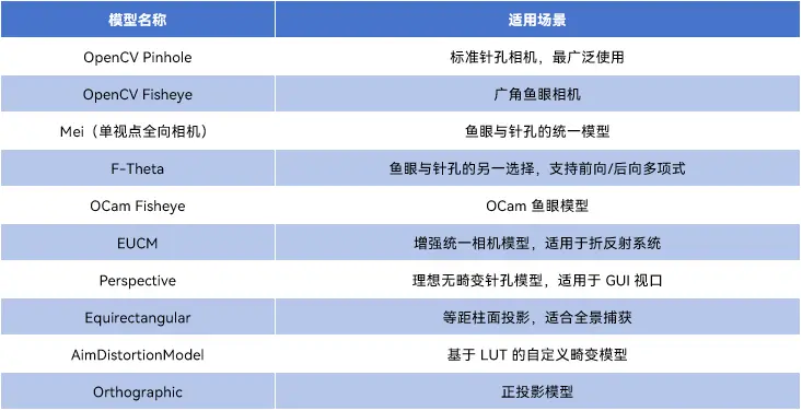 强光、暴雨、泥污、大雾——不依赖天气的相机感知验证怎么做？