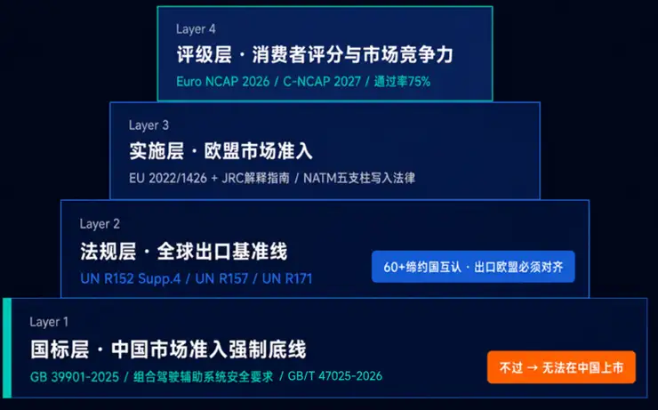 2026年ADAS仿真测试法规解读与风险防控-2