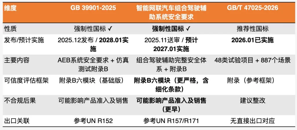 2026年ADAS仿真测试法规解读与风险防控-3