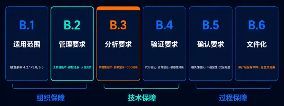 2026年ADAS仿真测试法规解读与风险防控-4