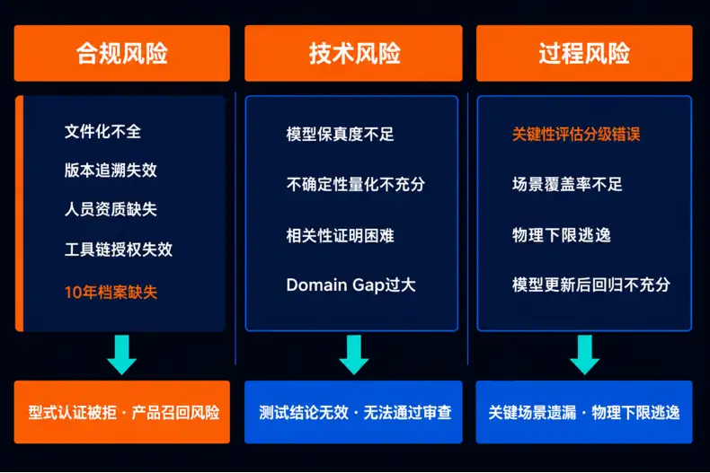 2026年ADAS仿真测试法规解读与风险防控-5