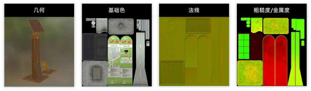 模型组成