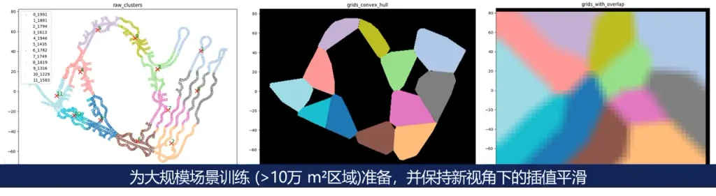 分块训练