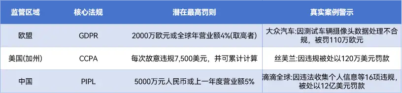 大众、特斯拉高额被罚复盘：视觉数据该如何正确做合规？-1