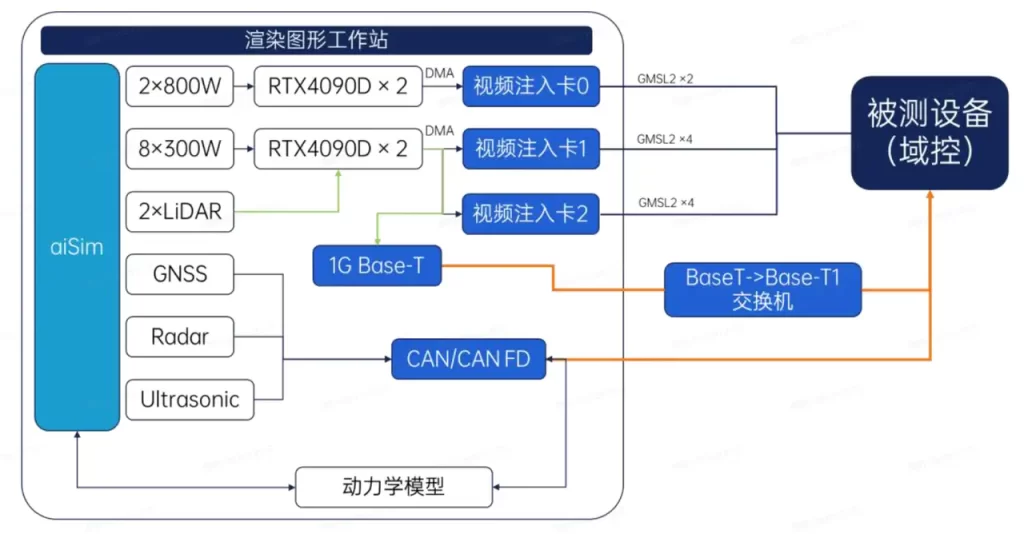 拆解 NCAP 新规：智驾 HiL 仿真的工程落地与能力要求-2