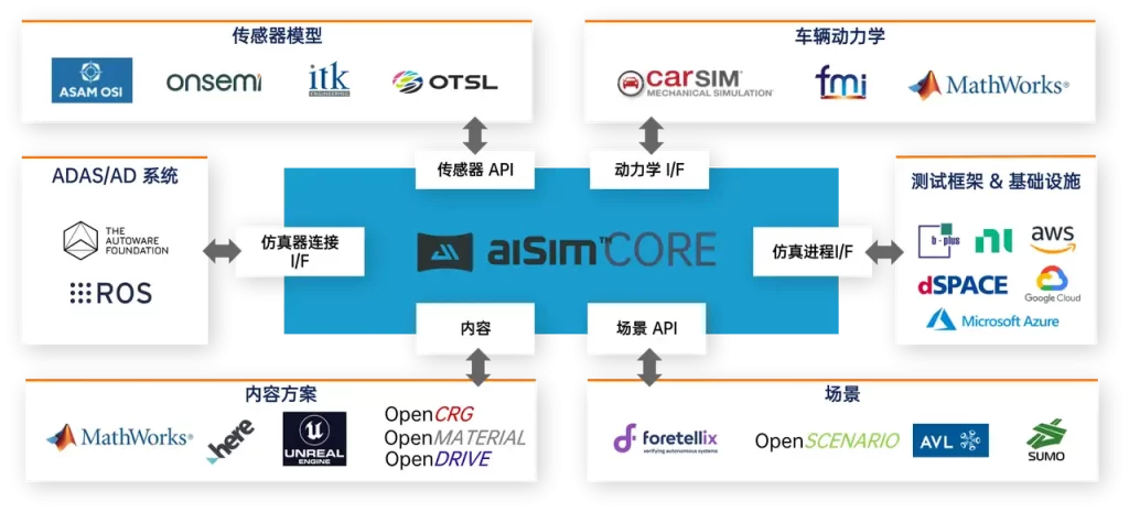 拆解 NCAP 新规：智驾 HiL 仿真的工程落地与能力要求-3