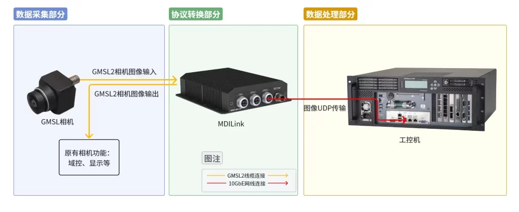  架构连接图