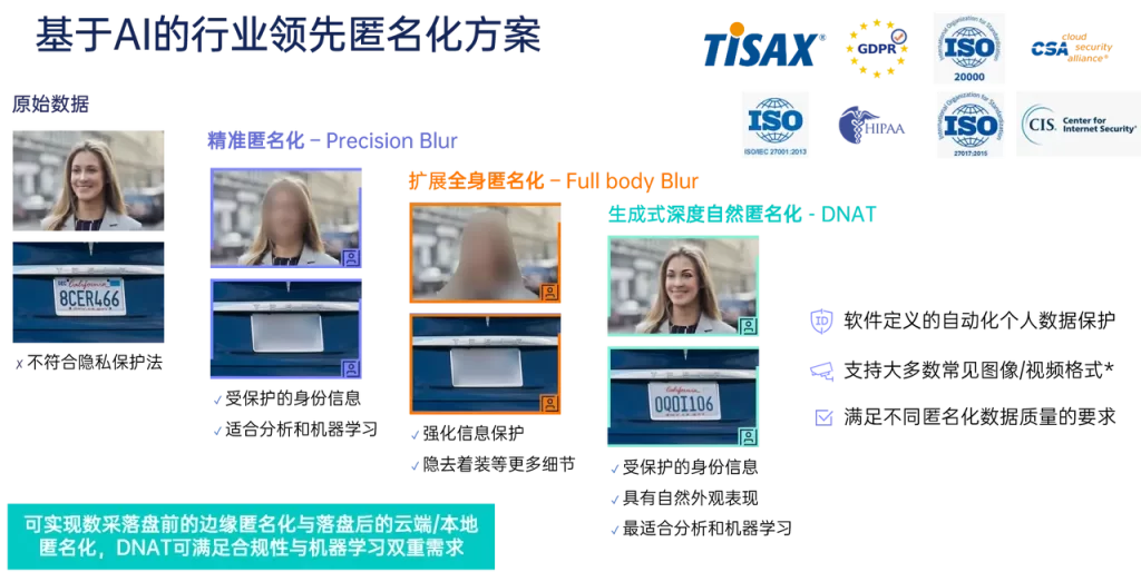 城市道路数据集大胆公开，凭什么没违规？——MicroVision的合规实践