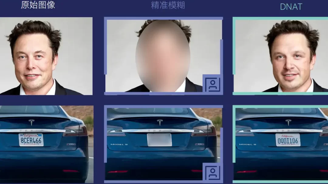 自动驾驶采集数据匿名化